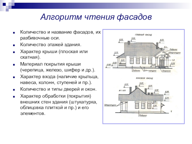 Алгоритм чертежа. Алгоритм чтения архитектурно строительных чертежей. Чтение строительных чертежей 9 класс практическая работа. Чтение строительного чертежа фасад. Алгоритм чтения плана здания.