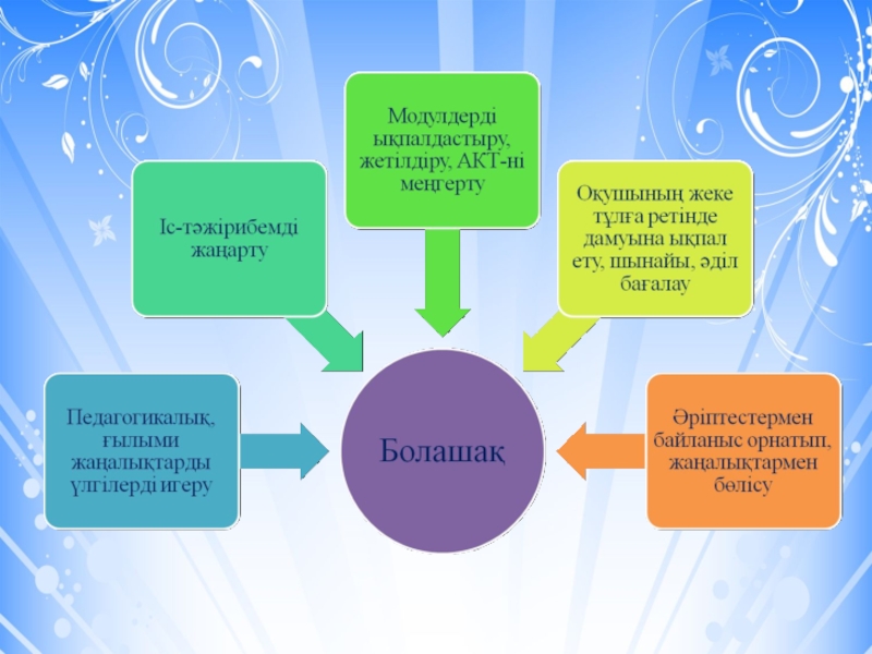 Тәрбие тәсілдері презентация