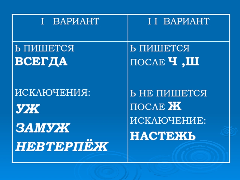 Ь на конце наречий после шипящих 6 класс презентация