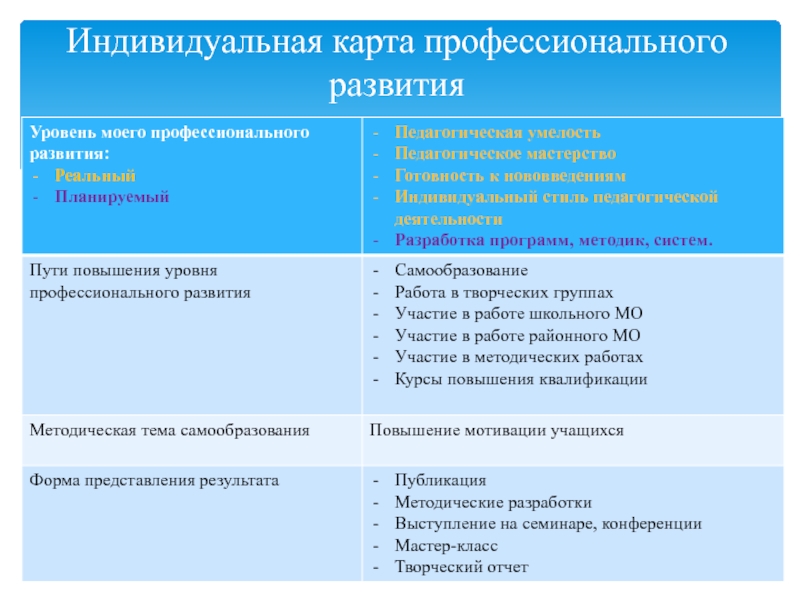 План профессионального и личностного роста воспитателя доу