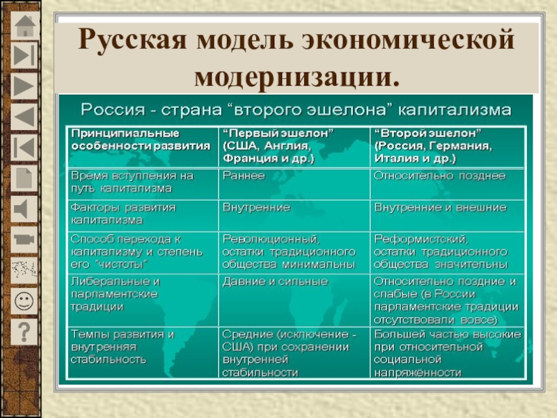 Презентация на тему российское общество в условиях модернизации