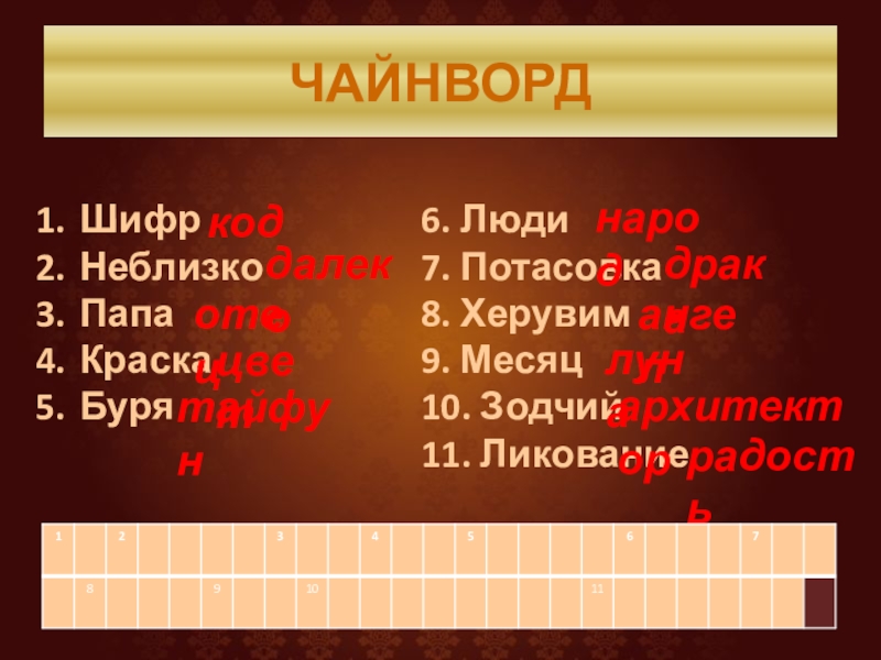 ЧАЙНВОРДШифрНеблизкоПапаКраскаБуря 6. Люди7. Потасовка8. Херувим9. Месяц10. Зодчий11. Ликованиекоддалекоотеццветтайфуннароддракаангеллунаархитекторрадость