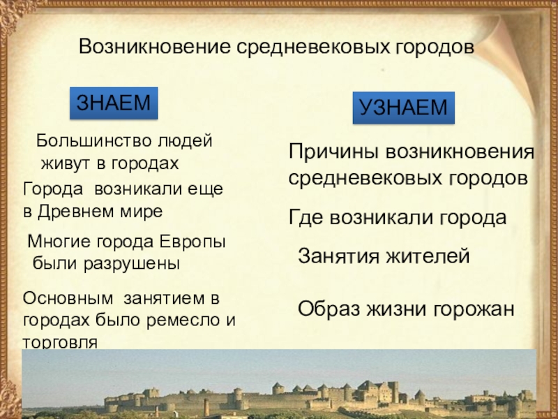 Теории происхождения средневековых городов