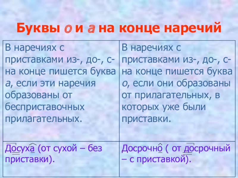 Презентация о а на конце наречий 7 класс