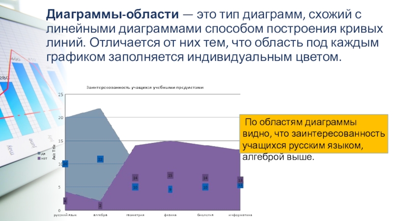 Способ диаграмм