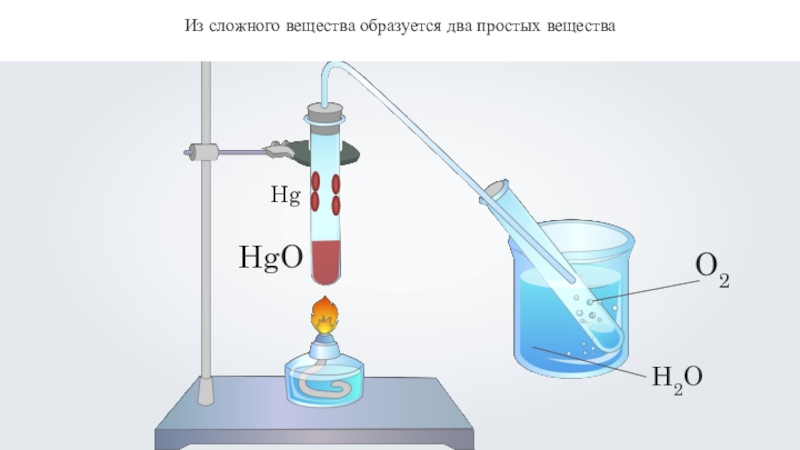 Sio2 реакция разложения. HGO разложение. HGO реакция разложения. Реакция разложения химия. HGO разложение химия.