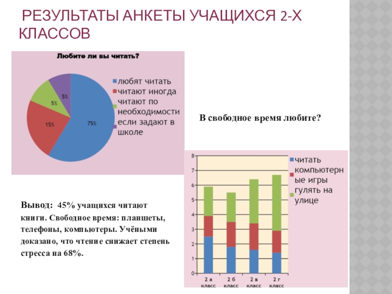 Результаты анкетирования проект