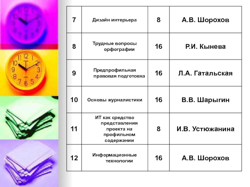 План по предпрофильной подготовке в 9 классе