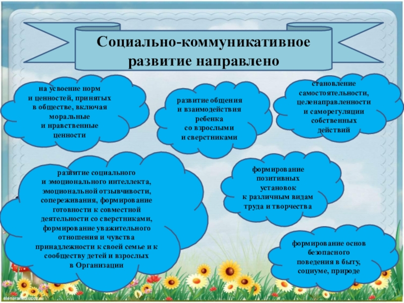 На создание новых знаний ценностей норм образцов поведения направлен процесс