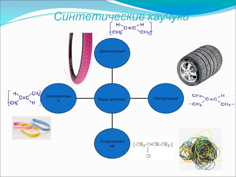 Презентация каучук 10 класс