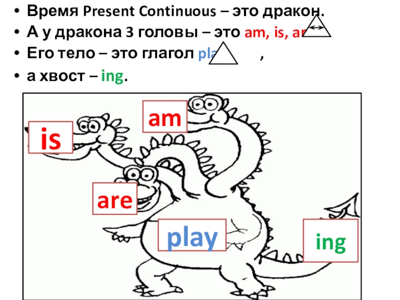 Дракон present continuous картинка