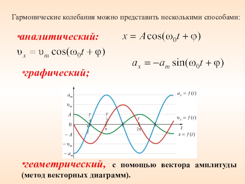 Гармонические колебания презентация