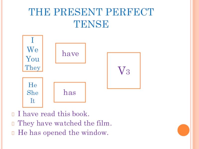 Present perfect упражнения have has. Present perfect презентация. The present perfect Tense. Present perfect схема для детей. Present perfect правило.