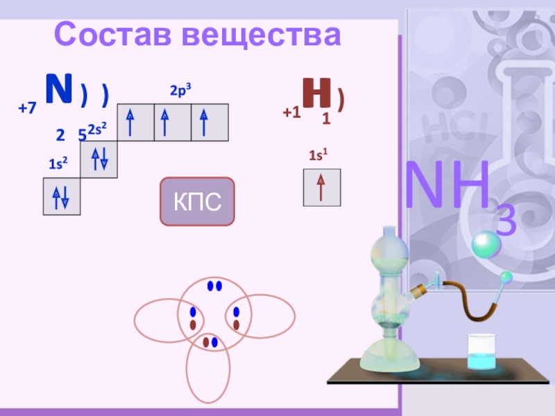 Nh в химии. Nh3 КПС схема. Схема КПС химия. Вещества с КПС. Nh3 КПС схема соединения.