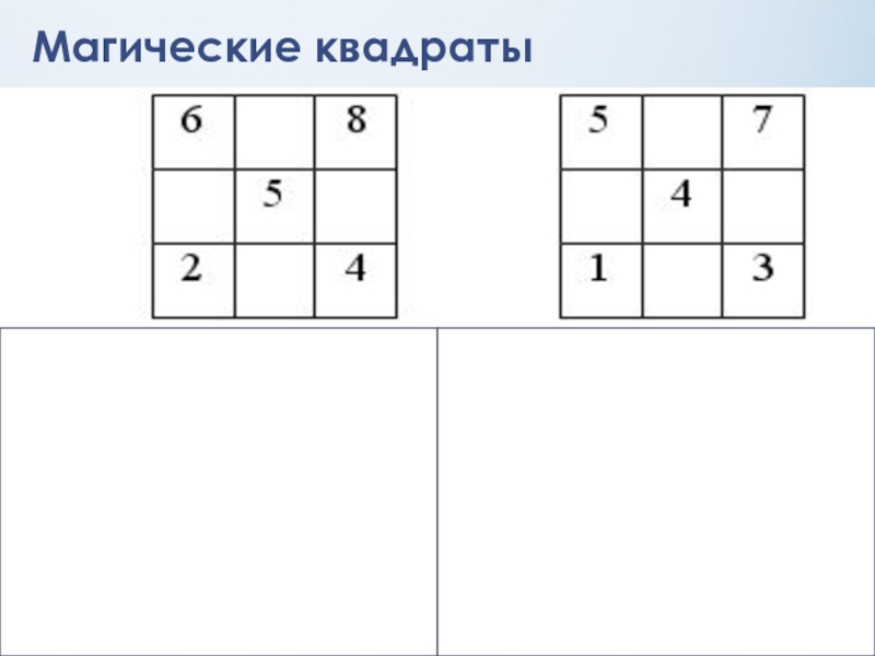 Магические квадраты 1 класс презентация