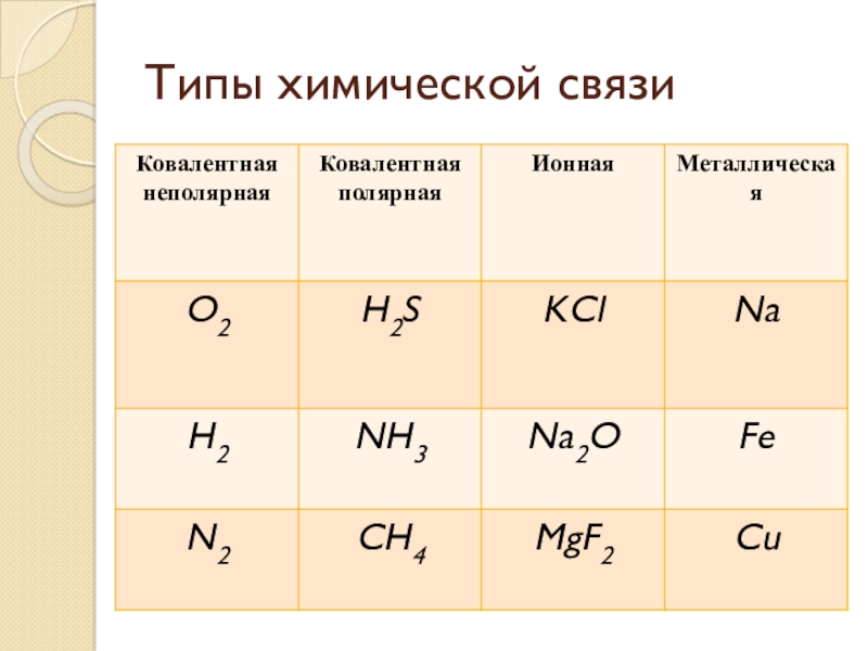 Презентация на тему степень окисления 8 класс