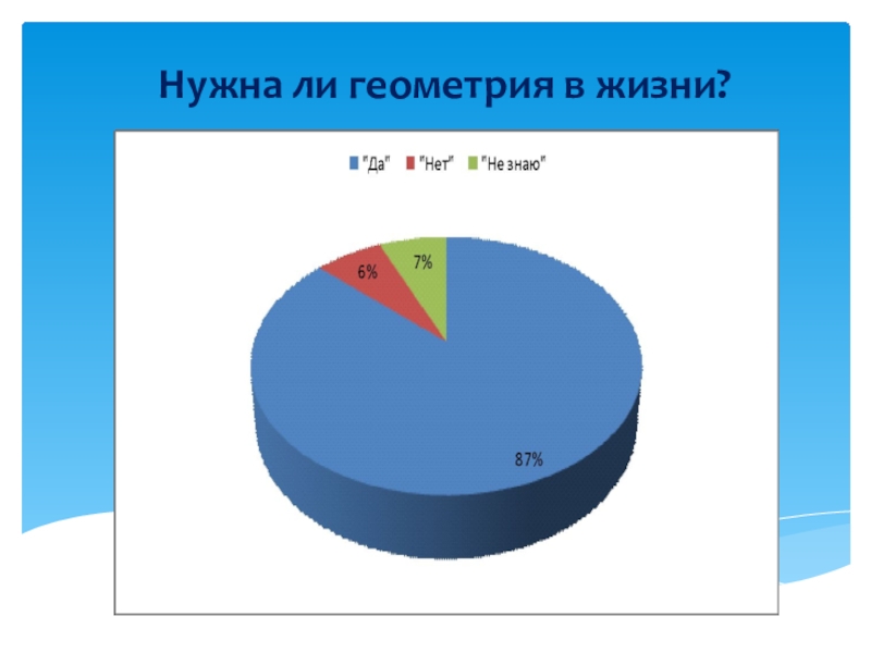 Проект по математике геометрия в жизни человека