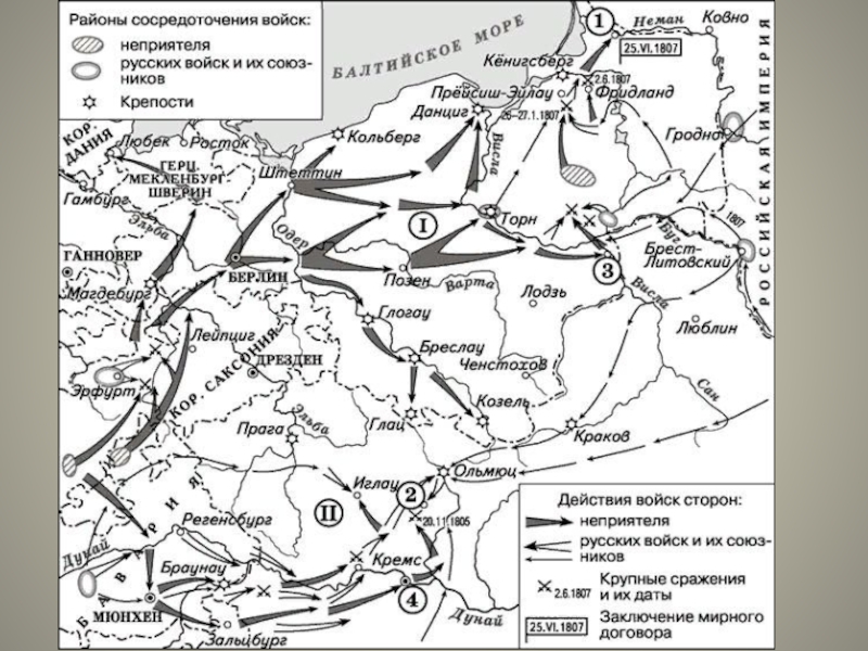 Александр 1 егэ история презентация