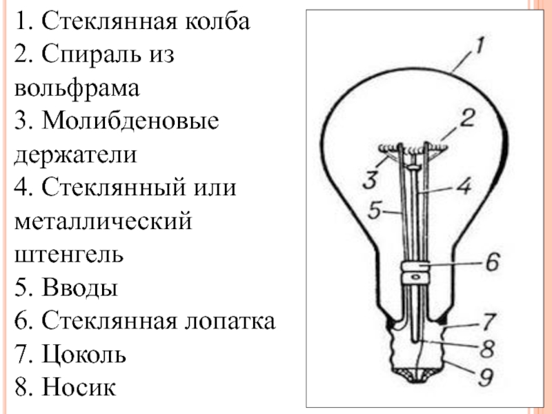 Цифрой 9 на рисунке 1 обозначена стеклянная колба нить накаливания