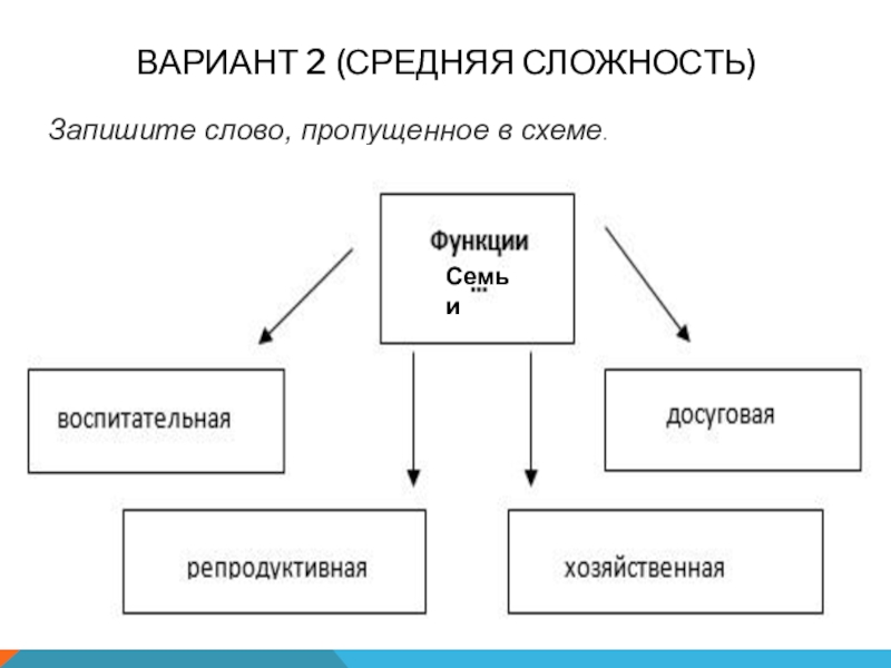 Запишите слово пропущенное в схеме функции