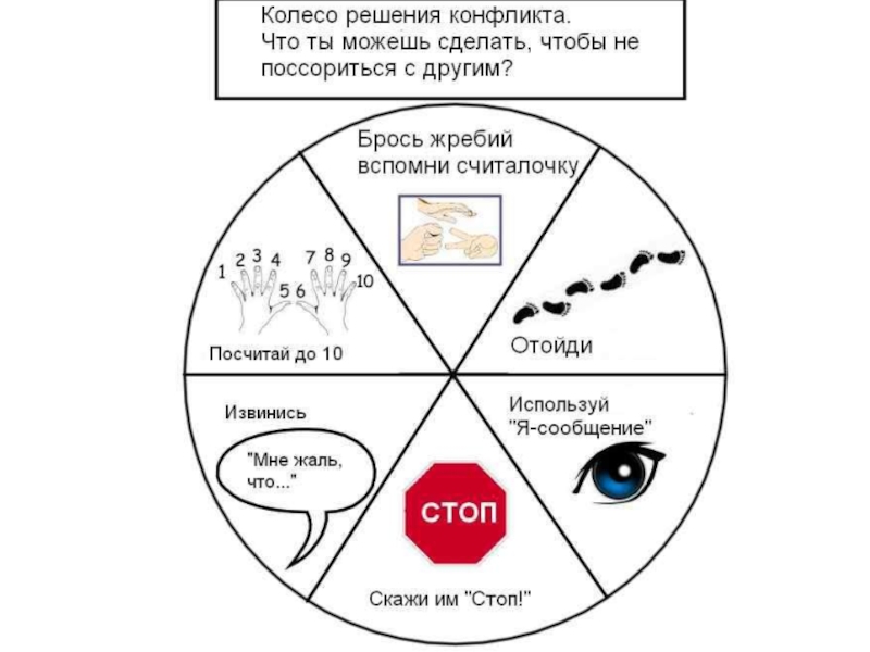 Пути разрешения конфликта схема