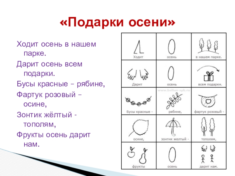 Схема стихотворения. Ходит осень в нашем парке мнемотаблица. Ходит осень в нашем парке дарит. Холит очень в нашем парке. Мнемотаблица ходит осень в нашем парке дарит осень всем подарки.