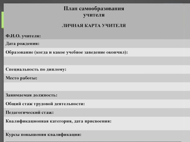 Отчет по самообразованию классного руководителя