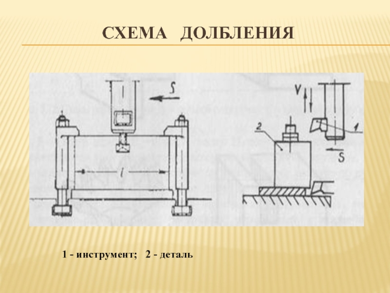 Процессы формообразования и инструменты презентация