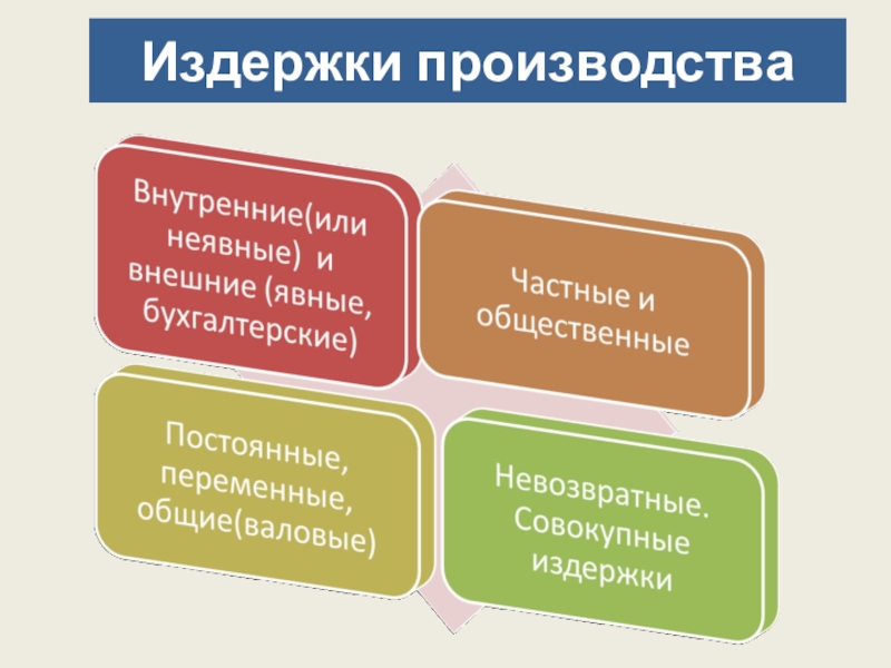 План издержки производства по обществознанию егэ