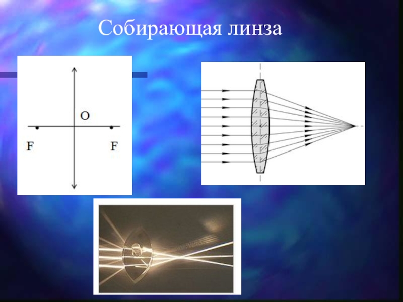 Собирающая линза. Собирающая и рассеивающая линза. Собирающая линза линза. Собирающая линза примеры.