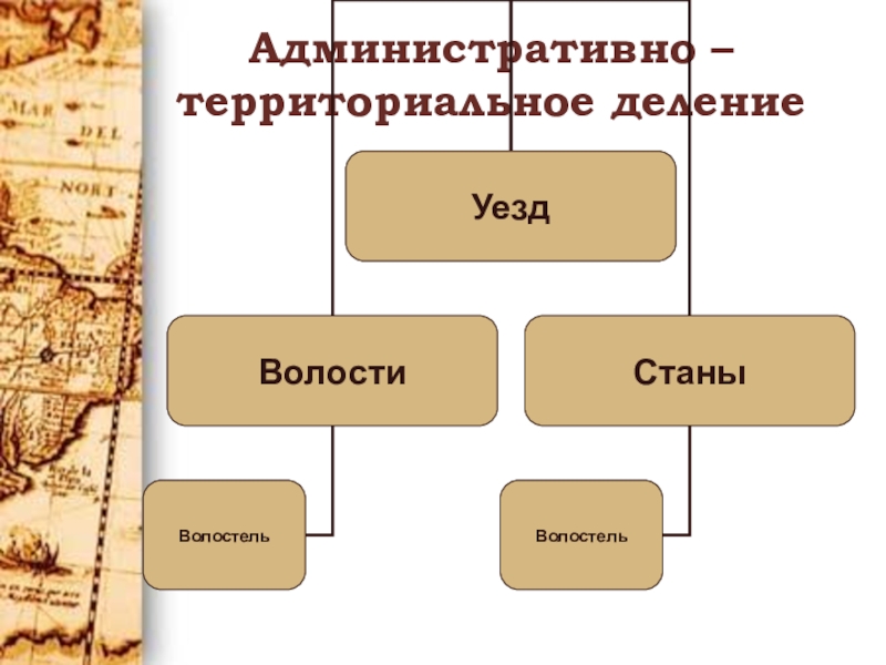 Территориальная история. Уезды станы волости. Административно-территориальное деление уезды станы волости. Станы и волости это. Уезды волости станы схема.