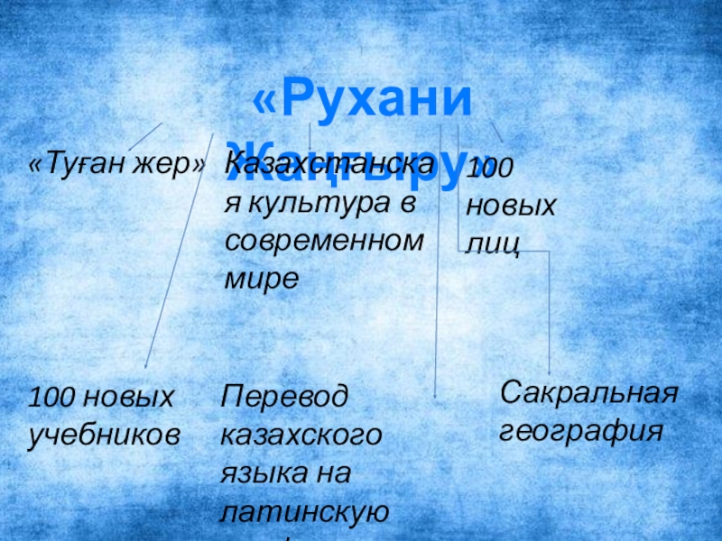 Маарыкчаан ыччаттара презентация