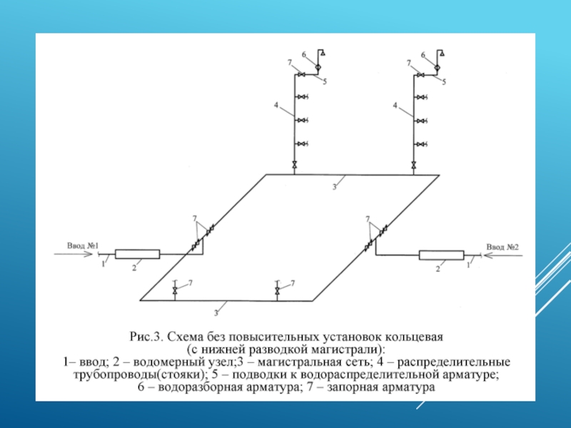 Кольцевая схема водоснабжения