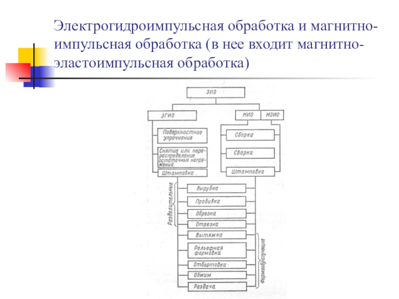 Производство заготовок пластическим деформированием презентация