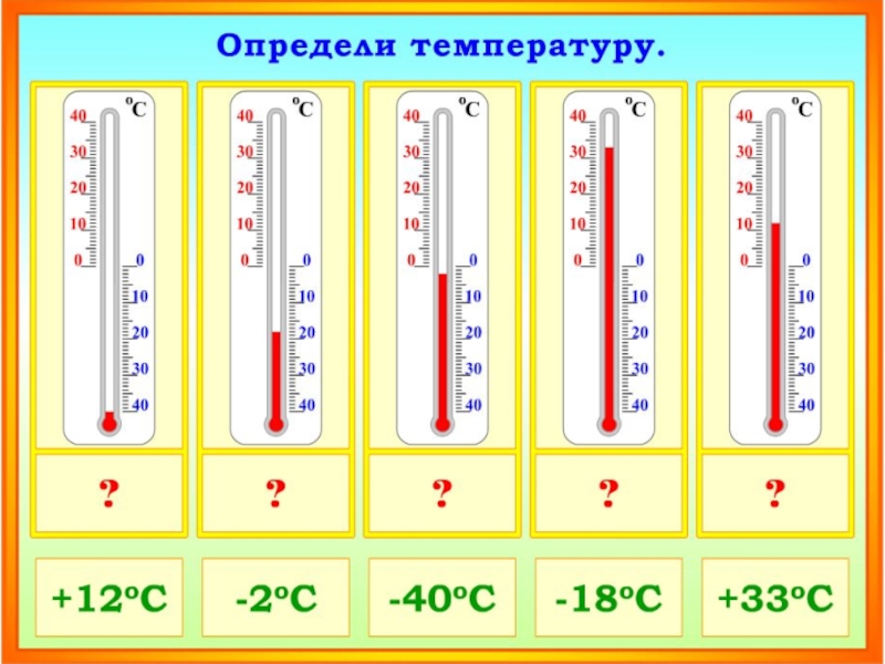 Термометр окружающий мир 2 класс презентация