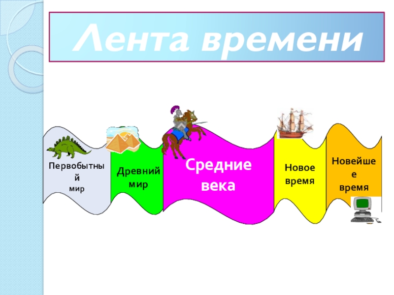 Лента времени 3 класс окружающий мир рисунок учебного года