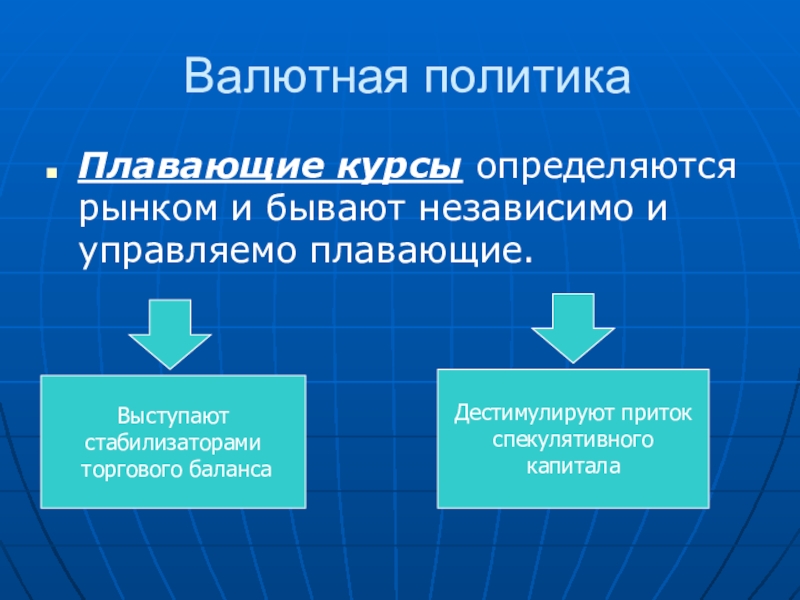 Политика 11. Валютная политика. Формы валютной политики. Валютные курсы определяются:. Управляемо плавающий валютный курс это.