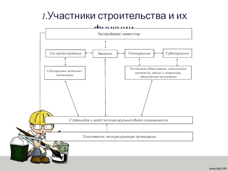 Участники строительства