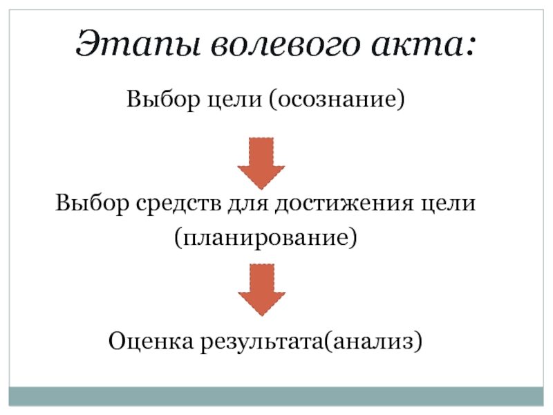 Акт воли. Характеристика волевого акта. Выбор цели. Этап волевого действия достижение цели. Теоретический анализ волевого действия презентация.