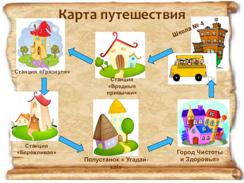 Игра путешествие откуда берутся грязнули презентация