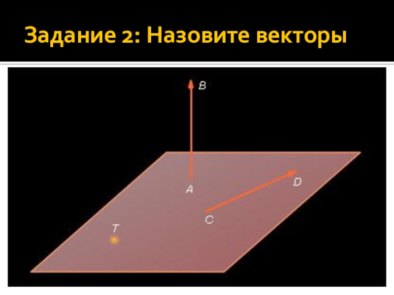 Выберите верные утверждения направление вектора на рисунке отмечают стрелкой от начала к концу