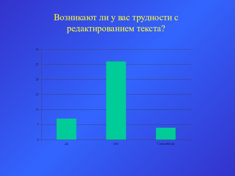 Возникают ли у вас трудности с  редактированием текста?