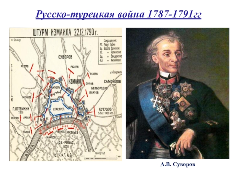 Русско турецкие войны второй половины 18 века презентация