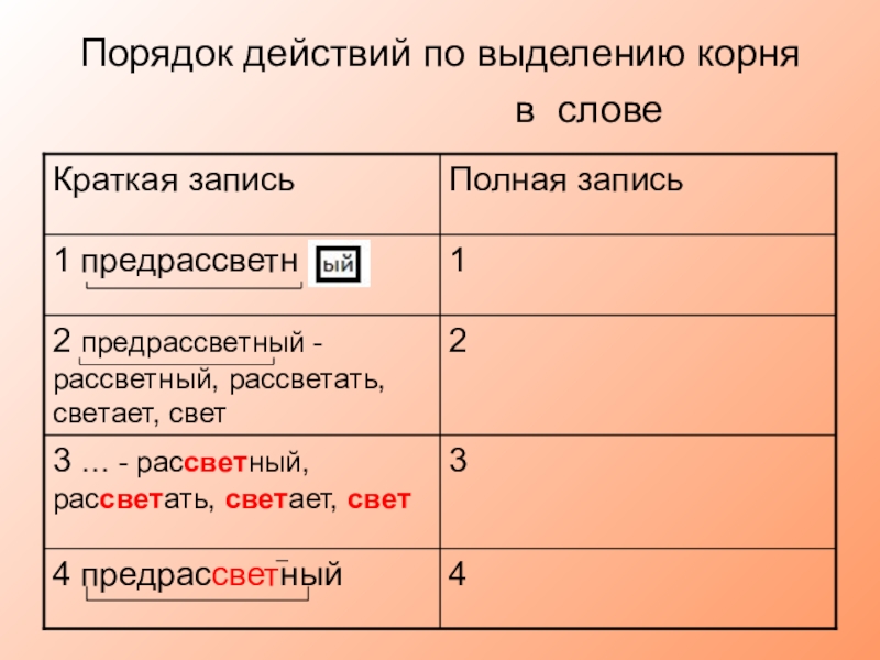 Разобрать слово по составу предрассветная. Порядок действий в выделение корня. Порядок действий при выделения Корн. Каков порядок действий при выделении корня. Правило выделения корня.