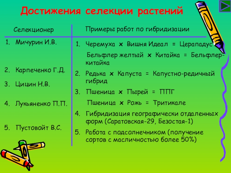 Презентация на тему достижения селекции