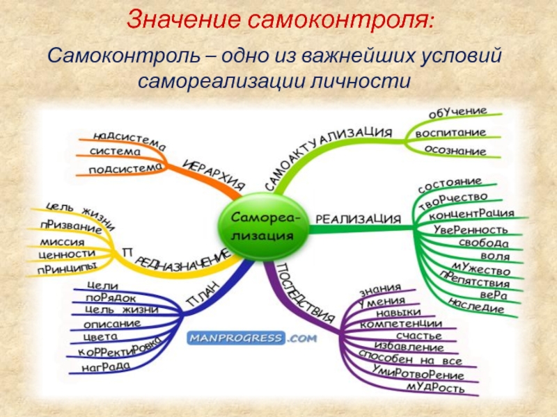 Проект 11 класс психология