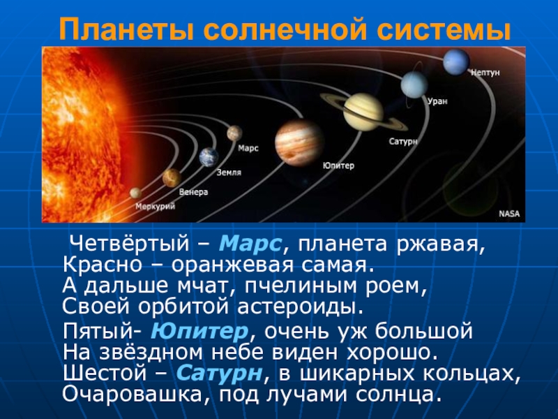 Планеты солнечной системы 4 класс тех карта