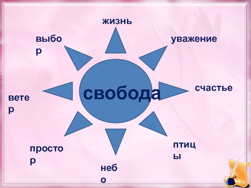 Свобода и моральный выбор человека презентация