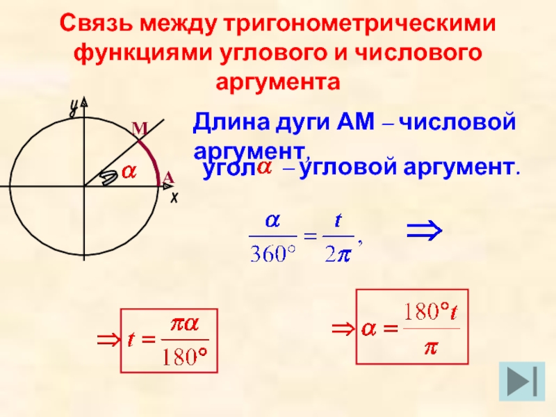 Тригонометрические функции числового аргумента 10 класс презентация