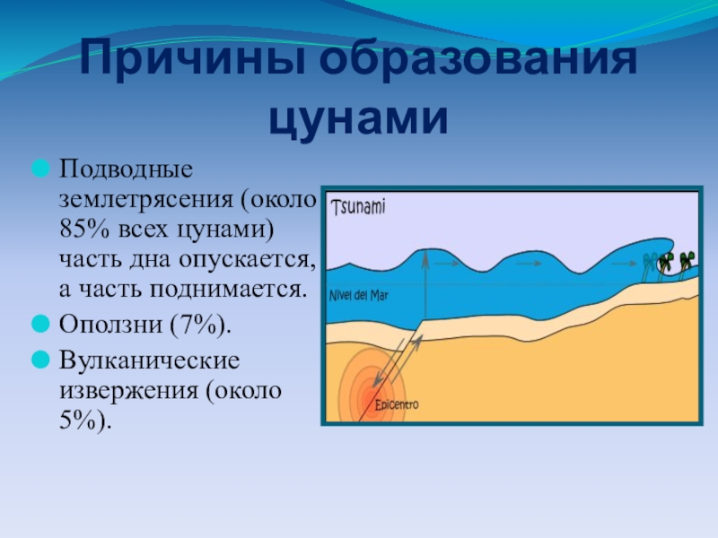 Цунами схема возникновения